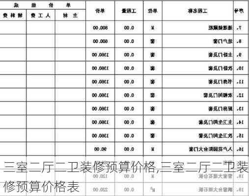 三室二厅二卫装修预算价格,三室二厅二卫装修预算价格表