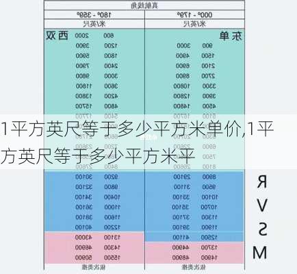 1平方英尺等于多少平方米单价,1平方英尺等于多少平方米平