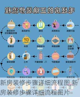 新房装修步骤详细流程图,新房装修步骤详细流程图片