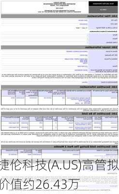 Form 144 | 安捷伦科技(A.US)高管拟
1,958股股份，价值约26.43万
