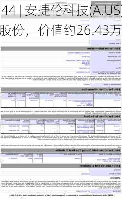 Form 144 | 安捷伦科技(A.US)高管拟
1,958股股份，价值约26.43万
