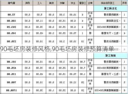 90毛坯房装修风格,90毛坯房装修预算清单