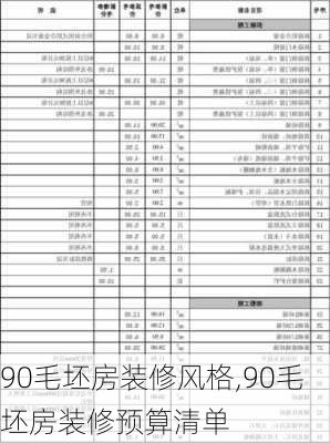 90毛坯房装修风格,90毛坯房装修预算清单