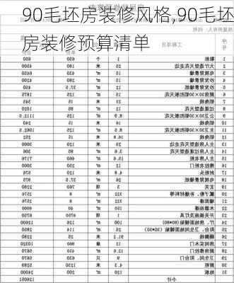 90毛坯房装修风格,90毛坯房装修预算清单