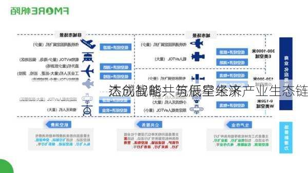 杰创智能：与辰星未来
达成战略共筑低空经济产业生态链