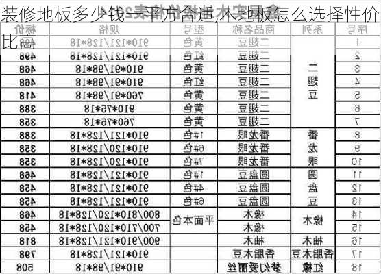 装修地板多少钱一平方合适,木地板怎么选择性价比高