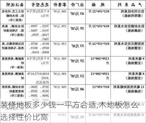 装修地板多少钱一平方合适,木地板怎么选择性价比高