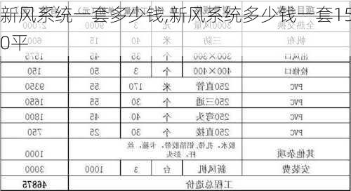 新风系统一套多少钱,新风系统多少钱一套150平