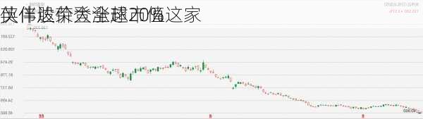 英伟达荣登全球市值这家
伙伴股价大涨超20%