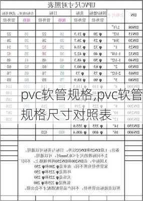 pvc软管规格,pvc软管规格尺寸对照表