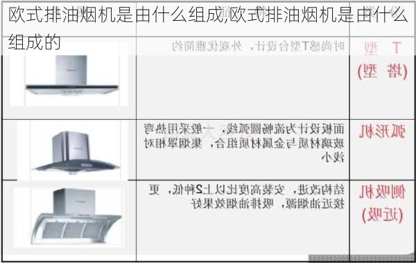 欧式排油烟机是由什么组成,欧式排油烟机是由什么组成的