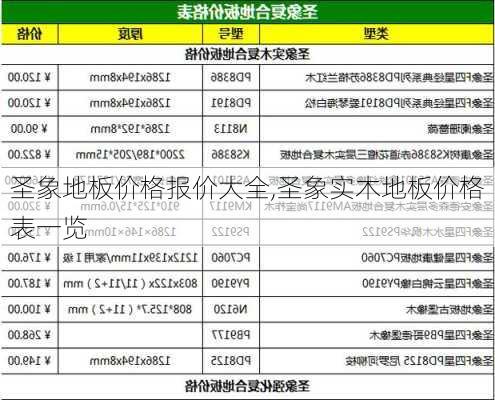 圣象地板价格报价大全,圣象实木地板价格表一览