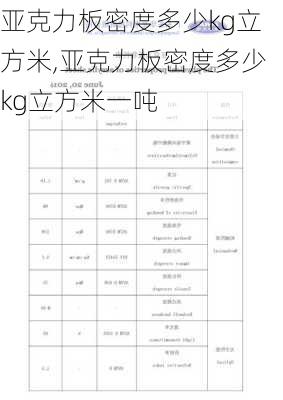 亚克力板密度多少kg立方米,亚克力板密度多少kg立方米一吨