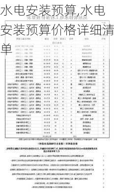 水电安装预算,水电安装预算价格详细清单