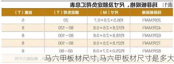 马六甲板材尺寸,马六甲板材尺寸是多大