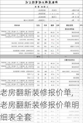 老房翻新装修报价单,老房翻新装修报价单明细表全套