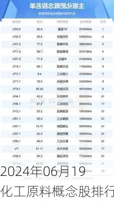 2024年06月19化工原料概念股排行榜