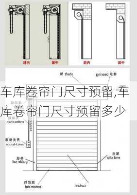 车库卷帘门尺寸预留,车库卷帘门尺寸预留多少