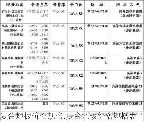 复合地板价格规格,复合地板价格规格表