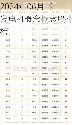 2024年06月19发电机概念概念股排行榜