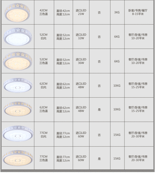 灯具品牌怎么选,灯具品牌怎么选择好坏