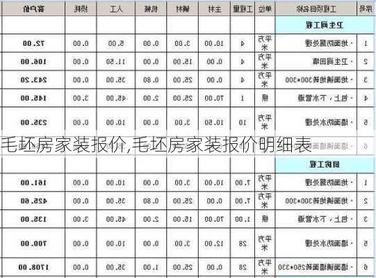 毛坯房家装报价,毛坯房家装报价明细表