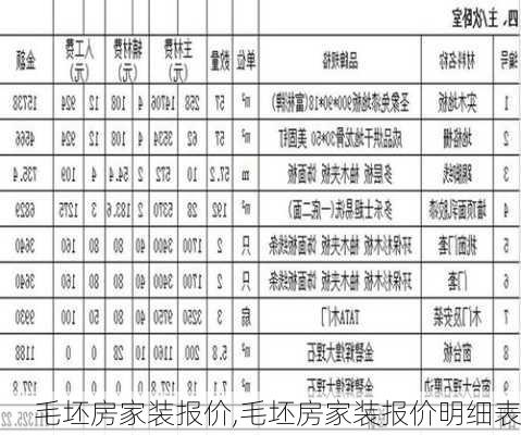 毛坯房家装报价,毛坯房家装报价明细表