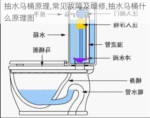 抽水马桶原理,常见故障及维修,抽水马桶什么原理图