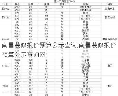 南昌装修报价预算公示查询,南昌装修报价预算公示查询网