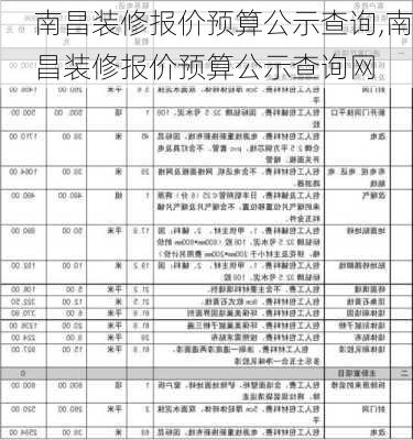 南昌装修报价预算公示查询,南昌装修报价预算公示查询网