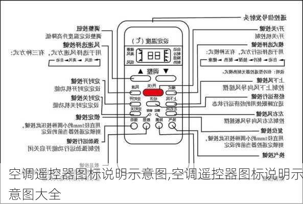 空调遥控器图标说明示意图,空调遥控器图标说明示意图大全