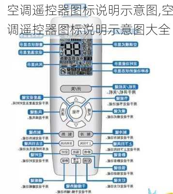 空调遥控器图标说明示意图,空调遥控器图标说明示意图大全