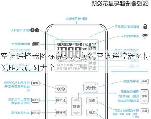 空调遥控器图标说明示意图,空调遥控器图标说明示意图大全