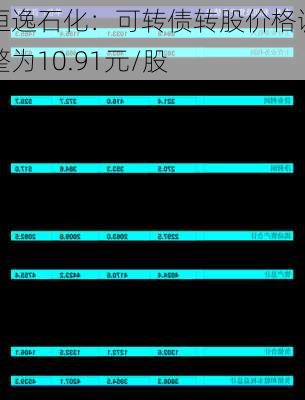 恒逸石化：可转债转股价格调整为10.91元/股