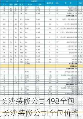 长沙装修公司498全包,长沙装修公司全包价格