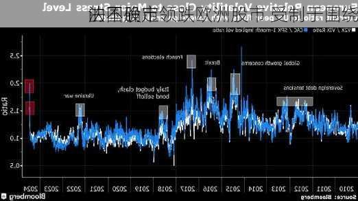 法国股市领跌欧洲股市 受制于围绕
的不确定
