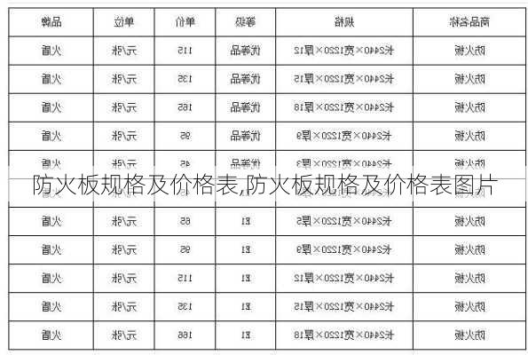 防火板规格及价格表,防火板规格及价格表图片