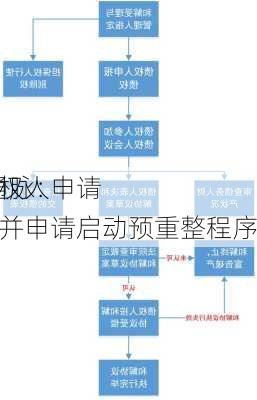 *ST通脉：
被债权人申请重整并申请启动预重整程序