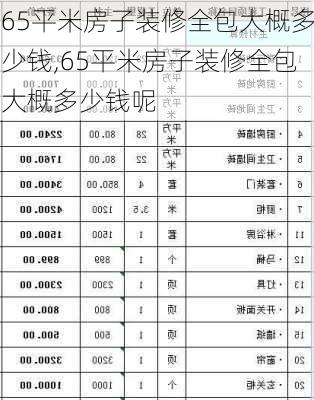 65平米房子装修全包大概多少钱,65平米房子装修全包大概多少钱呢