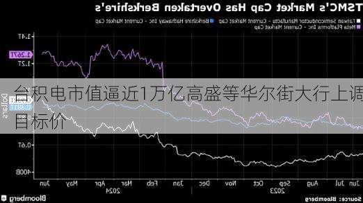 台积电市值逼近1万亿高盛等华尔街大行上调目标价