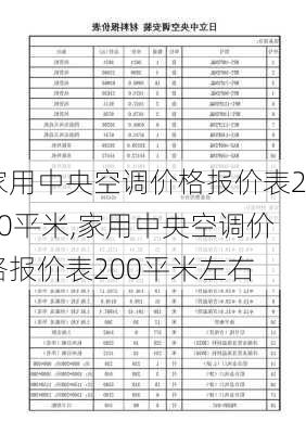 家用中央空调价格报价表200平米,家用中央空调价格报价表200平米左右