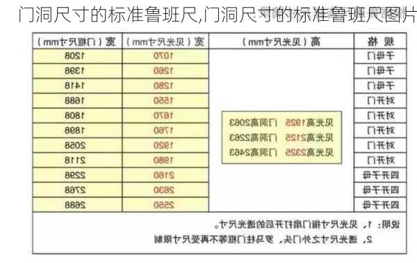 门洞尺寸的标准鲁班尺,门洞尺寸的标准鲁班尺图片