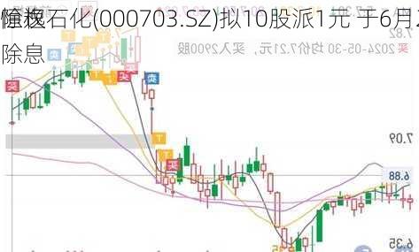 恒逸石化(000703.SZ)拟10股派1元 于6月26
除权除息