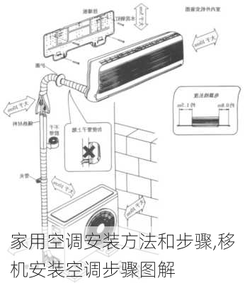 家用空调安装方法和步骤,移机安装空调步骤图解