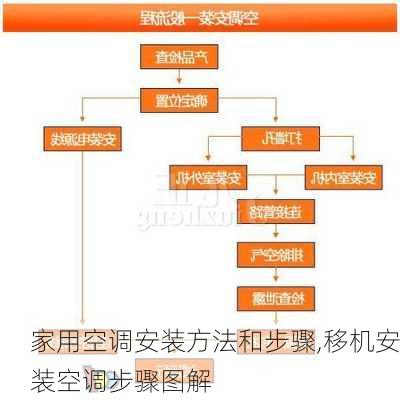 家用空调安装方法和步骤,移机安装空调步骤图解