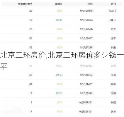 北京二环房价,北京二环房价多少钱一平