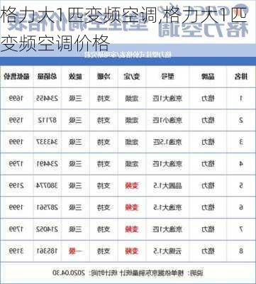 格力大1匹变频空调,格力大1匹变频空调价格