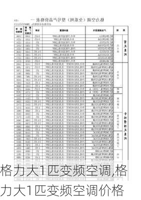 格力大1匹变频空调,格力大1匹变频空调价格