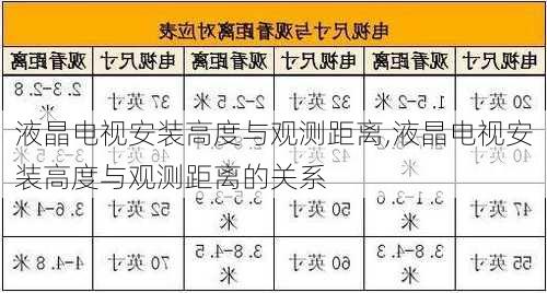 液晶电视安装高度与观测距离,液晶电视安装高度与观测距离的关系