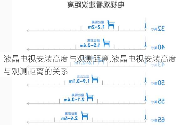 液晶电视安装高度与观测距离,液晶电视安装高度与观测距离的关系